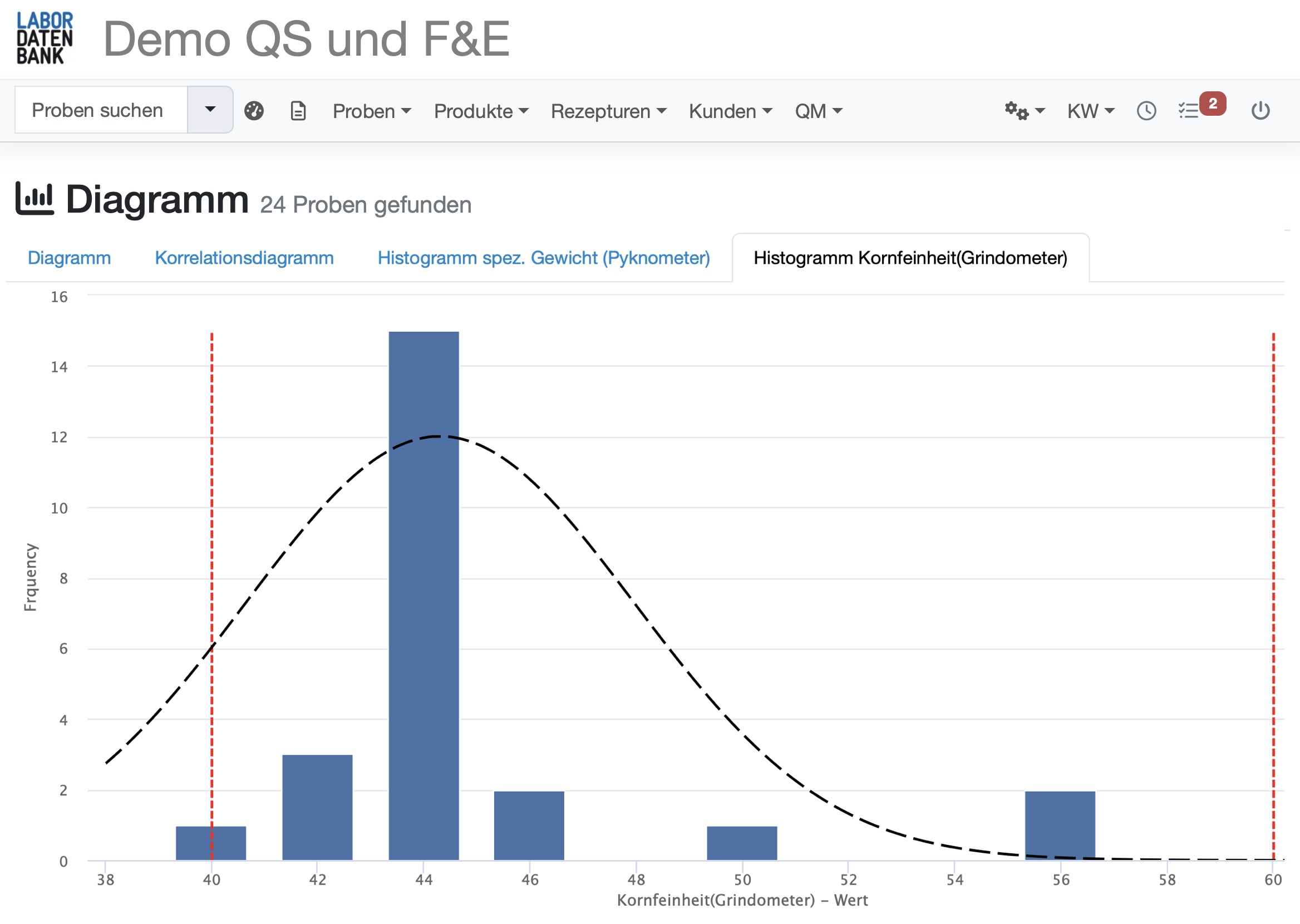 Screenshot eines LIMS in Qualitätssicherung und Forschung & Entwicklung mit Auswertung von Daten als Histogramm