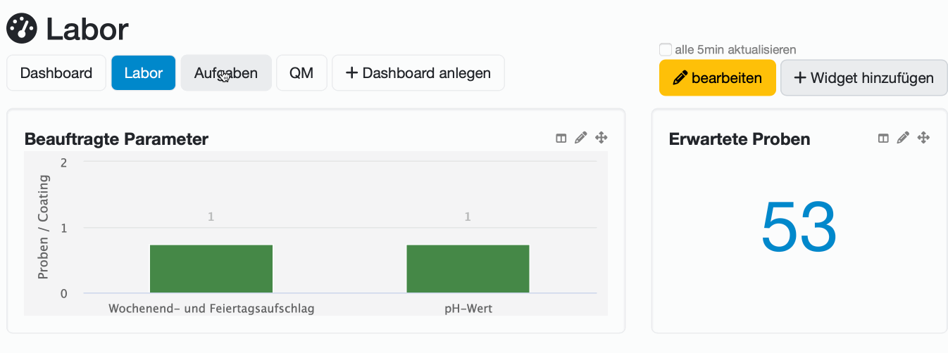 Individuelle Dashboards im Labordatenbank LIMS