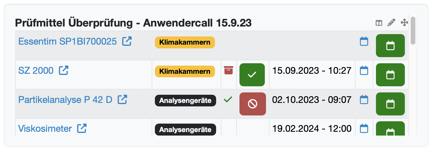 Statistiken im LIMS Dashboard der Labordatenbank