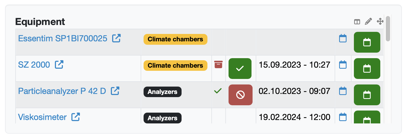 Statistiken im LIMS Dashboard der Labordatenbank