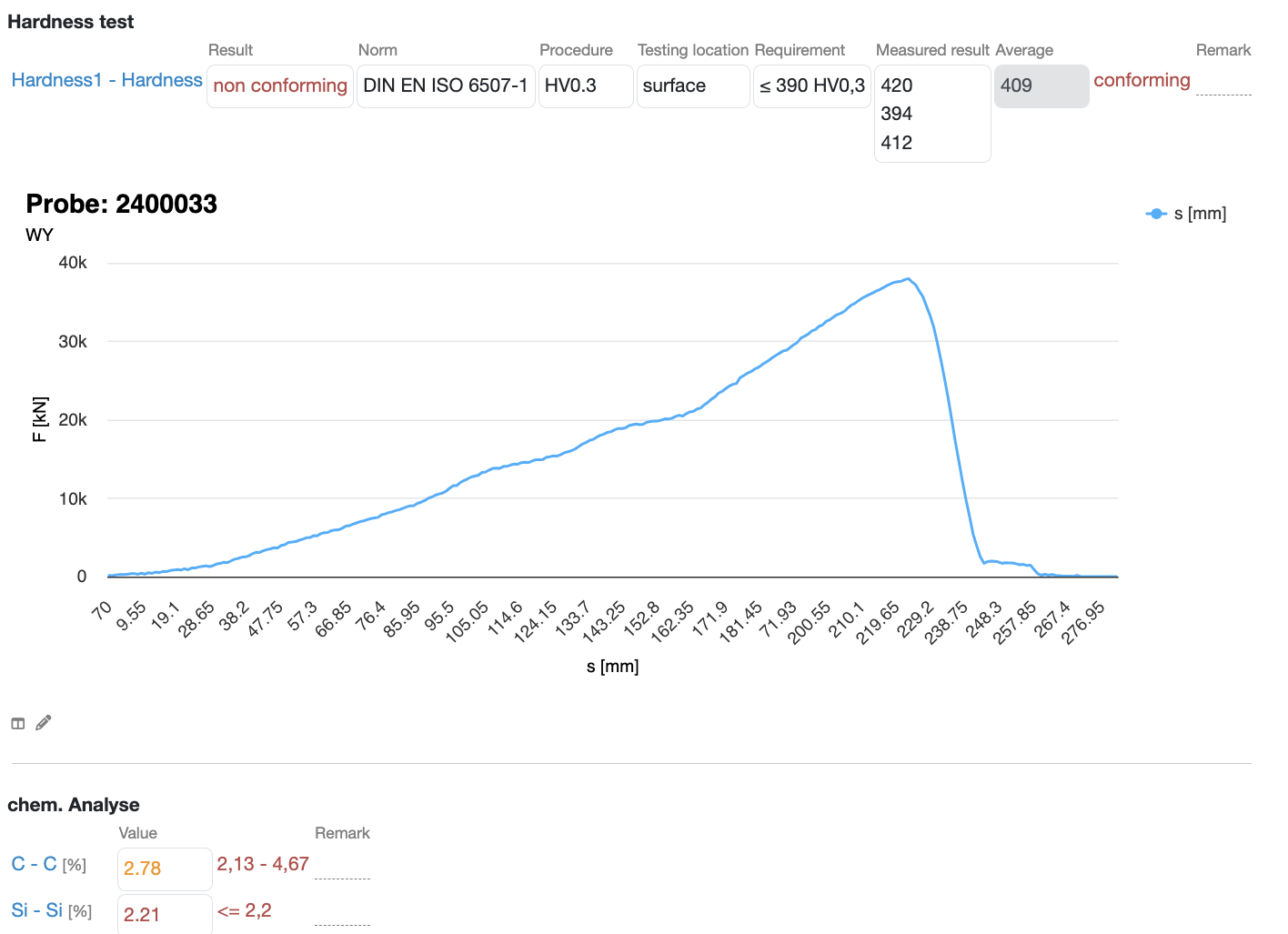 graph and thressholds of evaluated sample