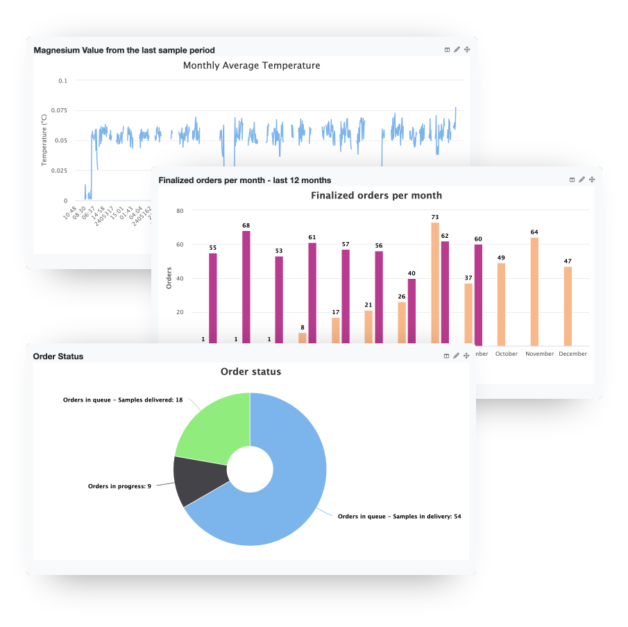 sample pdf report