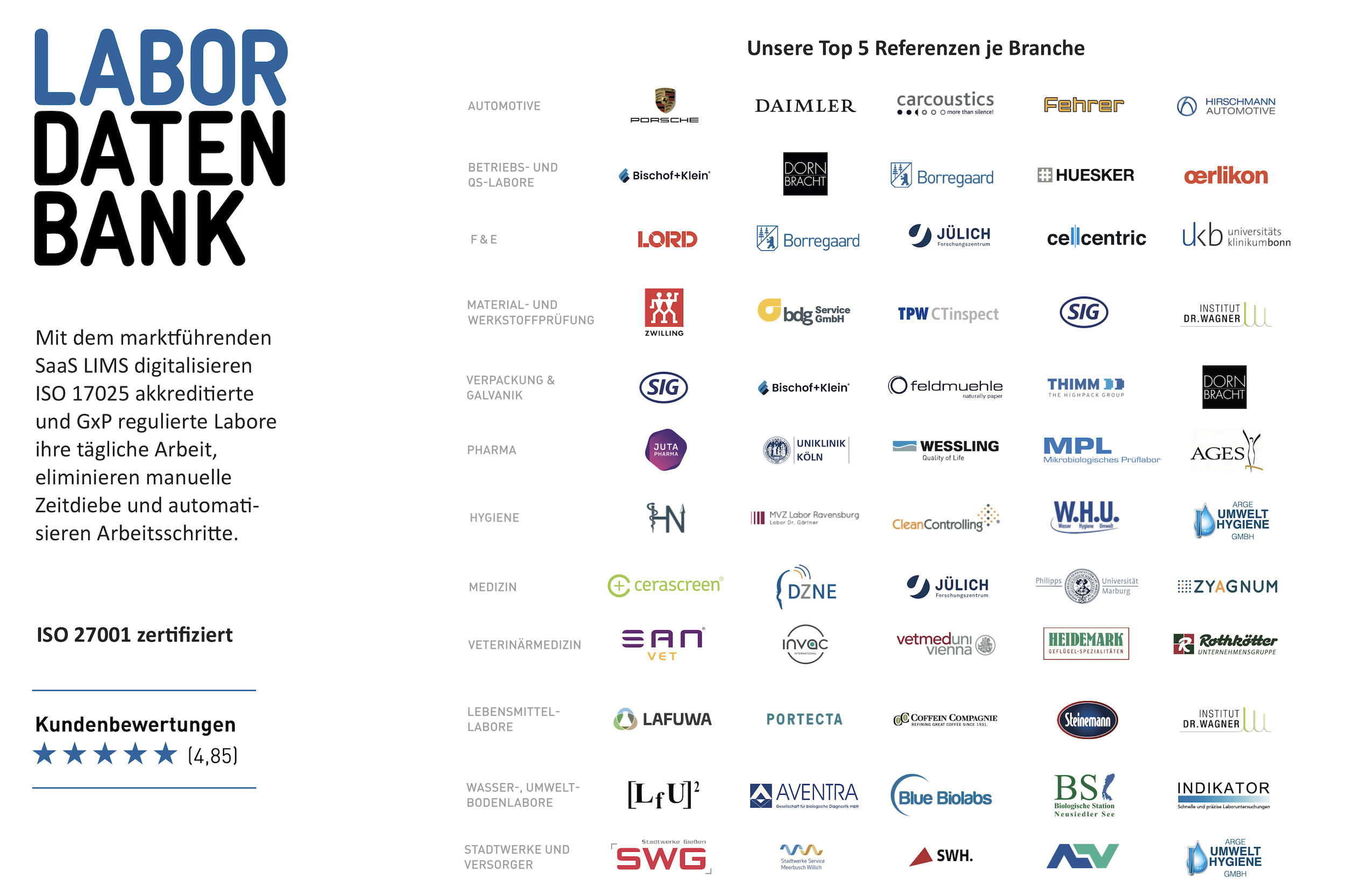 Labordatenbank LIMS Kunden Referenzen