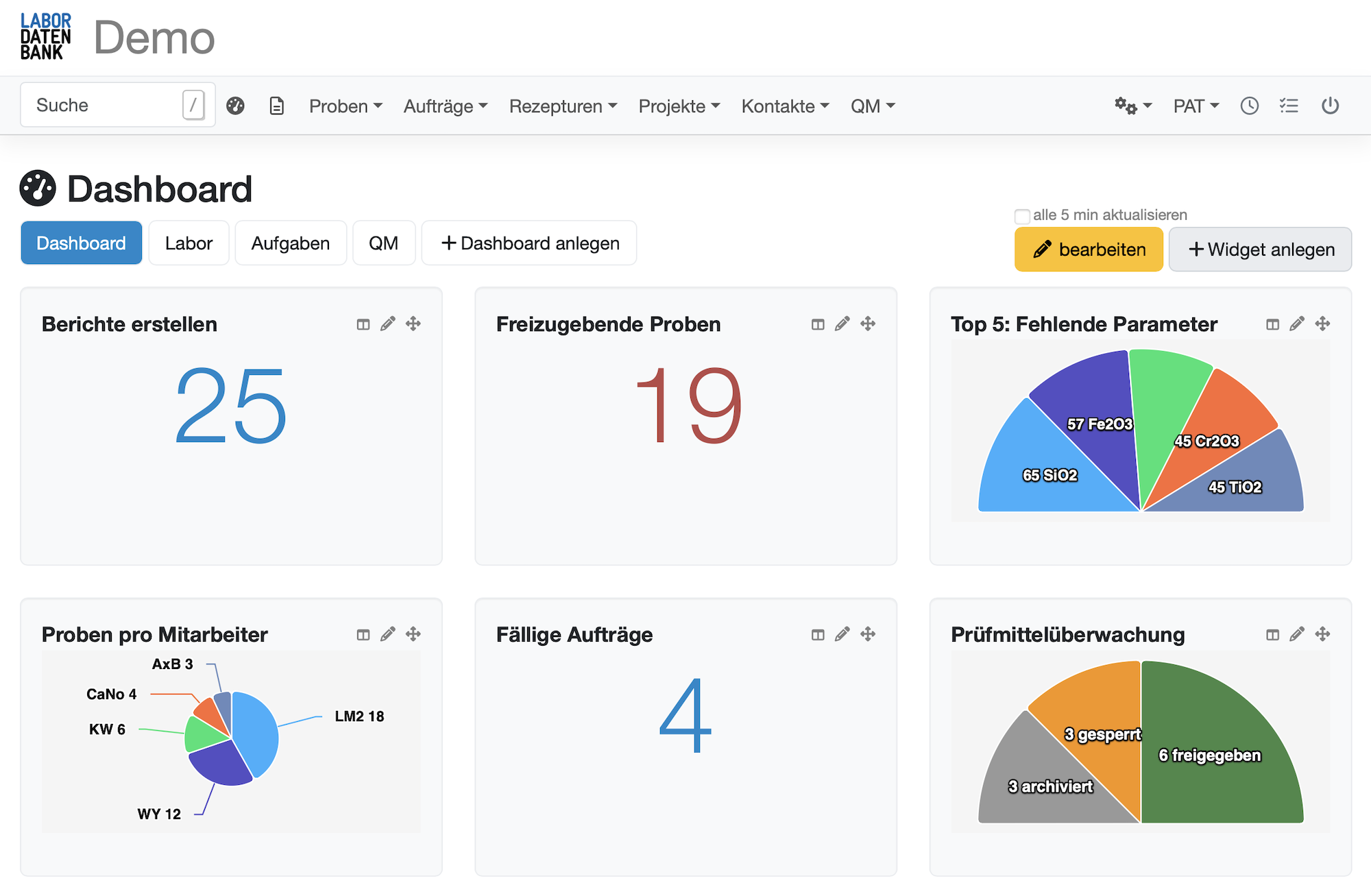 Dashboard im Labordatenbank LIMS Labor-Dashboard im LIMS von Labordatenbank Screenshot
