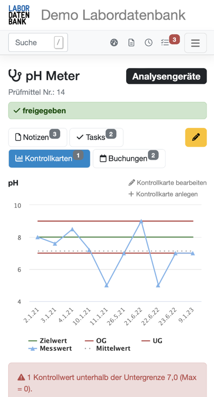 Qualitätsmanagement nach ISO 17025 mit Labordatenbank LIMS Qualitätsmanagement und Analytik vereinen im Labordatenbank LIMS